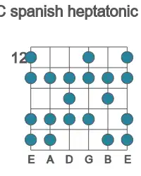 Guitar scale for spanish heptatonic in position 12